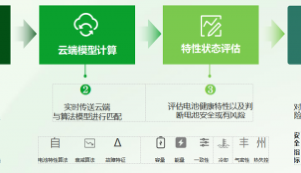 苏州飞廉—新能源车辆充电检测安全智能服务领航者
