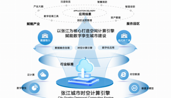 张江发布首个城市级时空计算引擎，引领数字孪生城市新风向